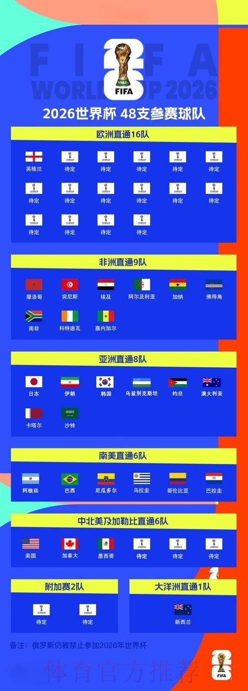 2026世界杯预测高清最新网址